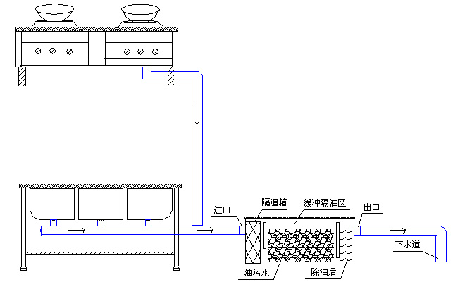 無(wú)動(dòng)力油水分離器.jpg